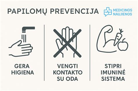 papilomų atsiradimo vietos