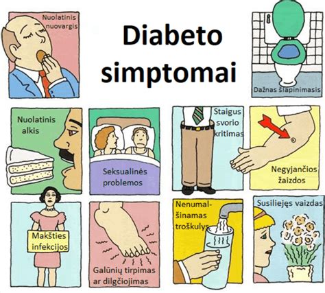 simptomai ir požymiai vaikų diabeto