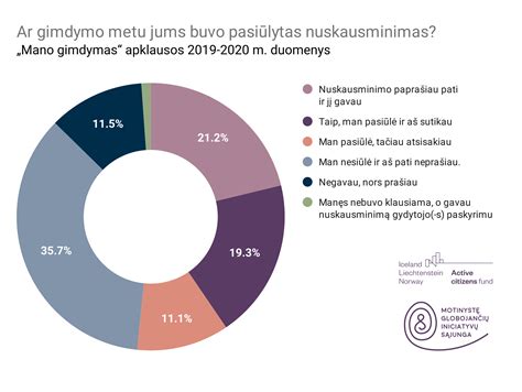 Moterys gimdymo metu renkasi įvairias pozas