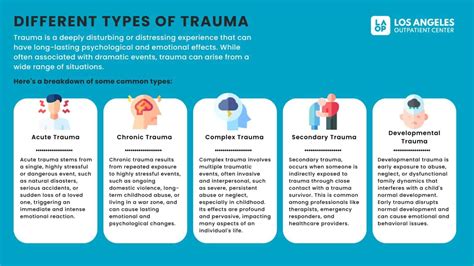 Schema, iliustruojanti gimdymo traumas
