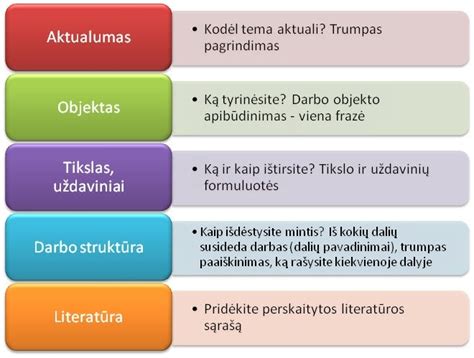 Schema: Kaip veikia bendravimo kursų sistema