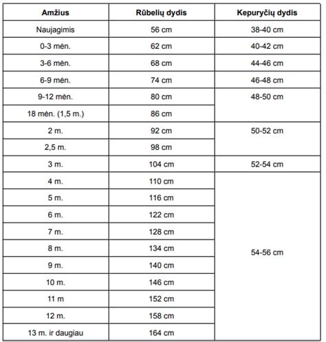 Mėsos porcijų dydis kūdikiams pagal amžių