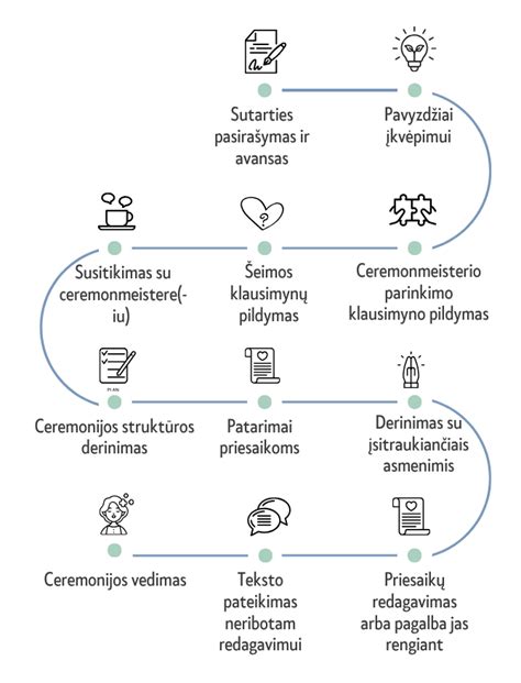 Stūmimo procesas