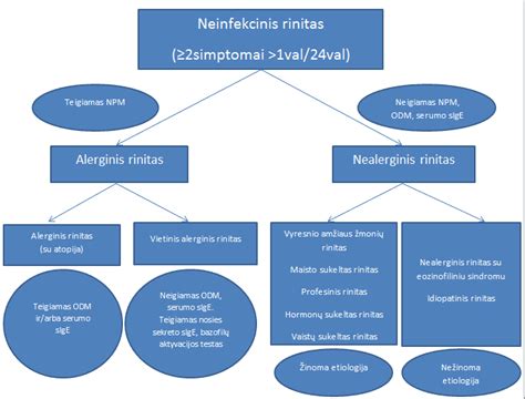 Schema, iliustruojanti blužnies plyšimo riziką ir simptomus