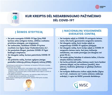infografika: kada kreiptis į gydytoją dėl guzelio
