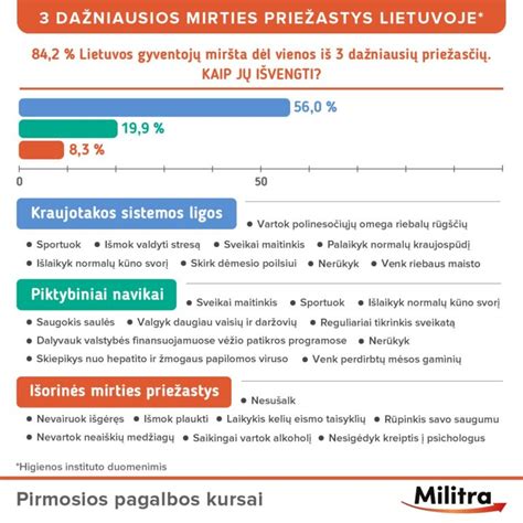 Infografika: Dažniausios febrilinių traukulių priežastys