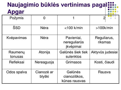 Naujagimio vertinimas pagal Apgar skalę