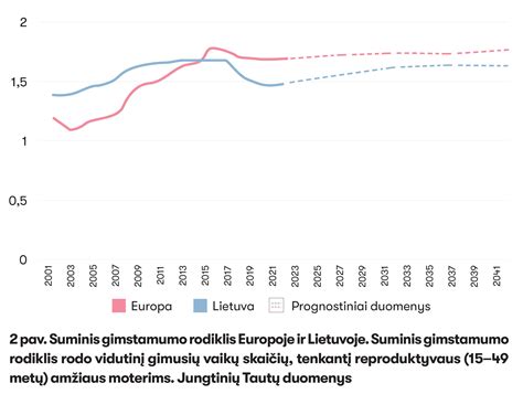 Demografinė padėtis Lietuvoje: gimstamumo ir mirtingumo santykis