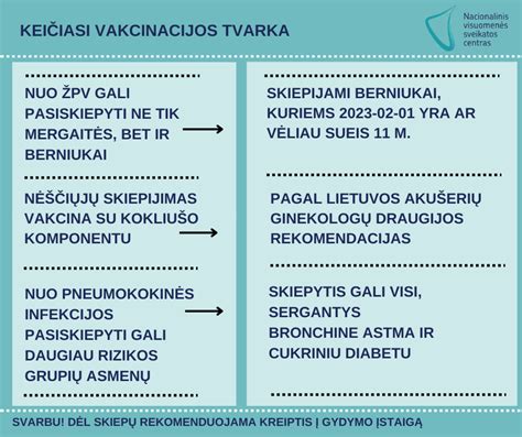 Žemėlapis: Pasaulinė tymų vakcinacijos aprėptis