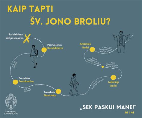 Schema: Kaip tapti Amžinųjų Šv. Mišių draugijos nariu