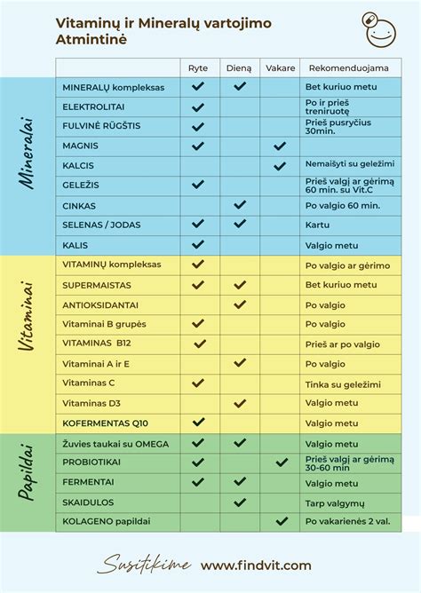 Simbolinė iliustracija, rodanti vitaminų ir mineralų svarbą