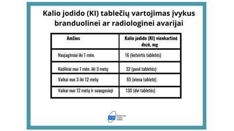 Radioaktyviojo jodo poveikis skydliaukei