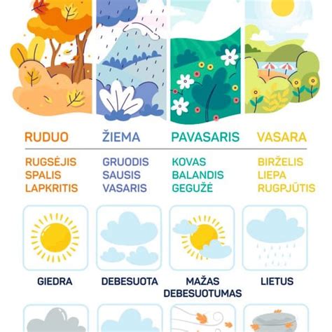 Darbalapis su skirtingais orų tipais