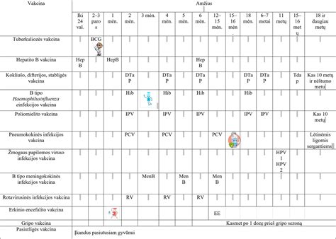 Schema apie dienos ritmo svarbą vaikams