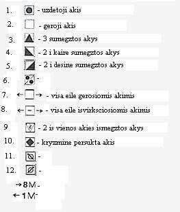 simbolių reikšmės vaikų piešiniuose