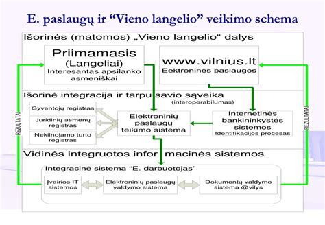 Slapukų veikimo schema