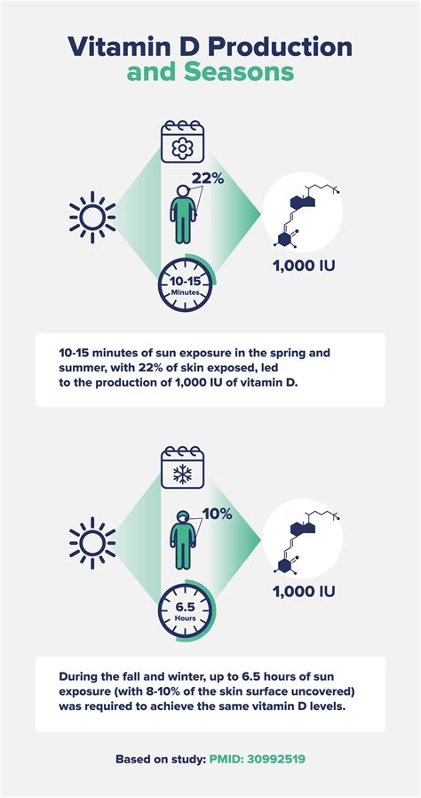 woman sunbathing for vitamin D production