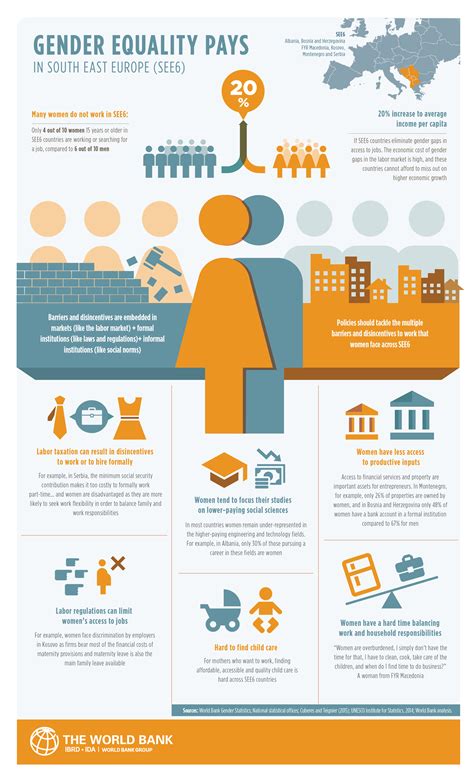 infographic about gender equality