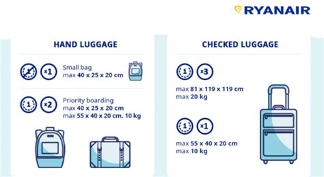 Ryanair rankinio ir registruoto bagažo dydžiai