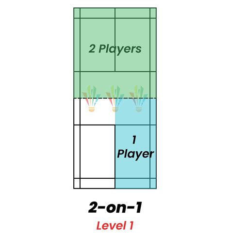 Shema: Badminton training components