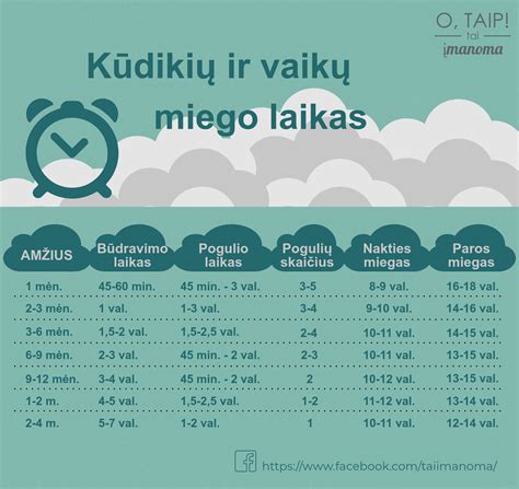 Lentelė: Rekomenduojamas miego laikas vaikams