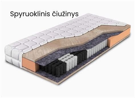 vaikiškų čiužinių tipai