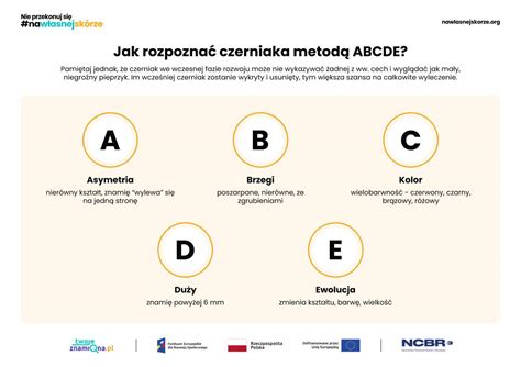 Infografika su 