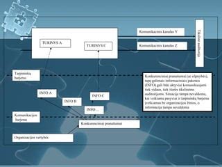 Simbolinis paveikslas: komunikacijos barjeras