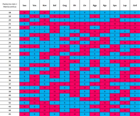 Diagrama, iliustruojanti ovuliacijos ciklo kalendorių vaiko lyties planavimui