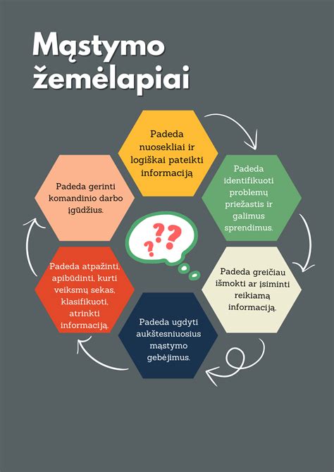 Infografika: Mąstymo lygmenys
