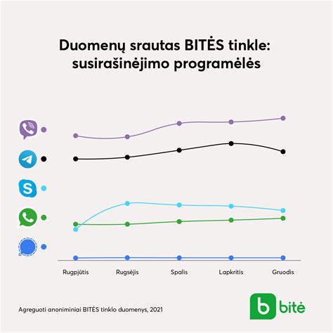Infografika: Duomenų srautas vaikų apskaitos sistemoje