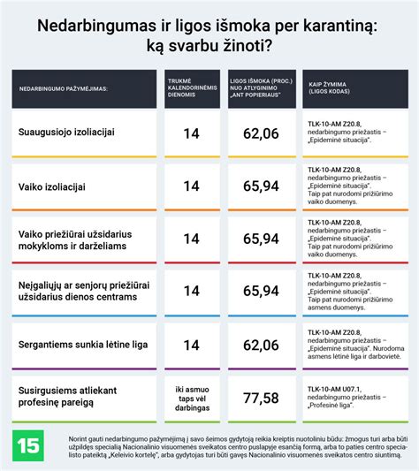 nedarbingumo pažymėjimas