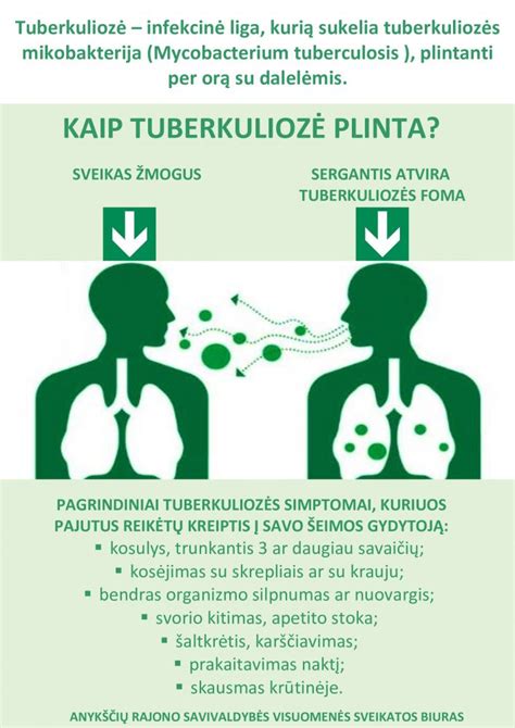 Schema, kaip plinta tuberkuliozės mikobakterijos ore