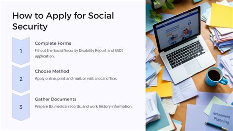 schema of applying for social benefits in Lithuania