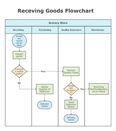 flowchart for applying for child benefits in Lithuania