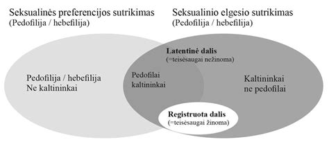 Statistika apie vaikų seksualinės prievartos paplitimą