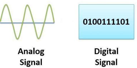 Schema: Analoginis vs. Skaitmeninis signalas