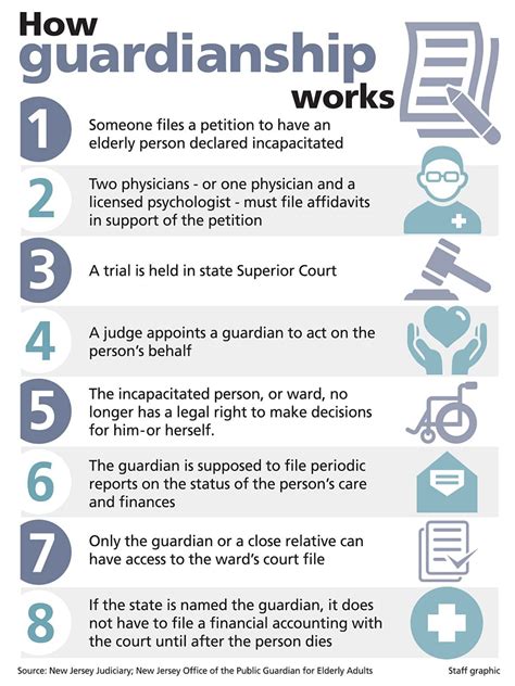 role of a guardian for an incapacitated person