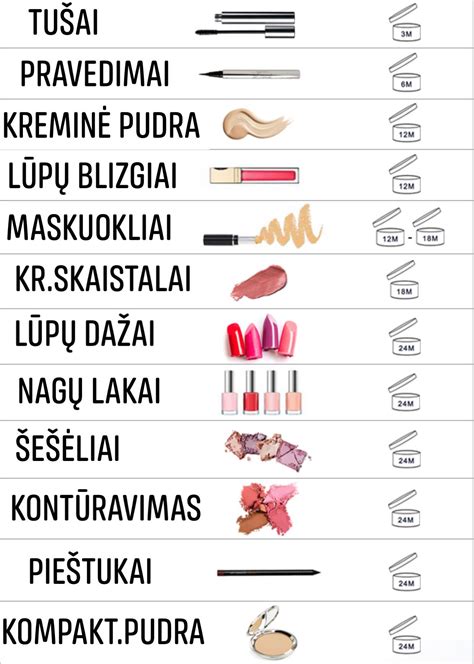 Informacija apie produkto galiojimo laiką ir kilmės šalį