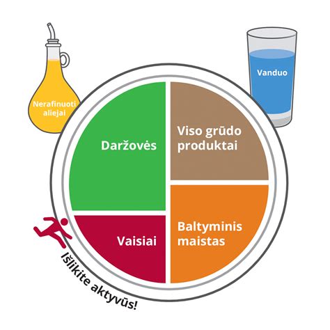 Sveikos mitybos lėkštės principas vaikams