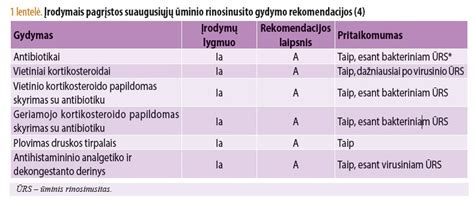 Palyginimas: vaiko ir suaugusiojo porcijos