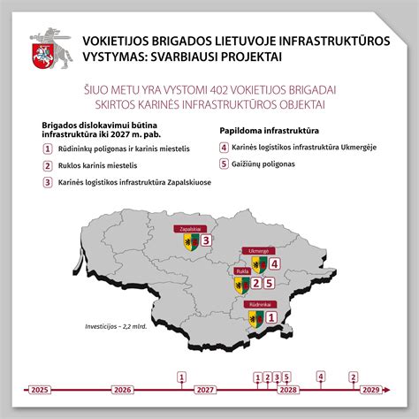 Statistika apie vienalytes šeimas Lietuvoje ir Europoje