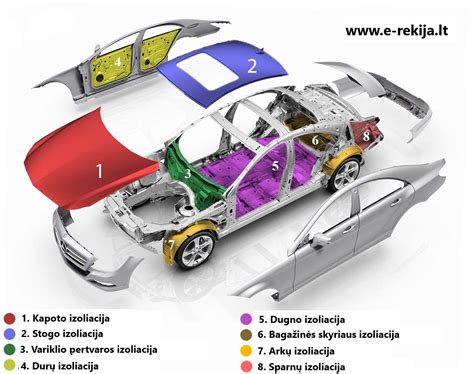 Automobilių garso sistemos schema
