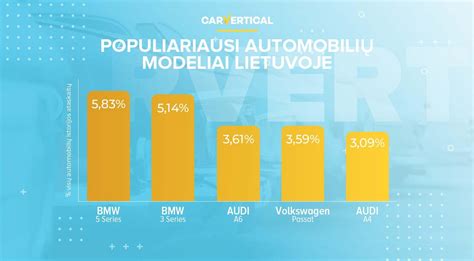 Populiariausi automobilių kolonėlių gamintojai