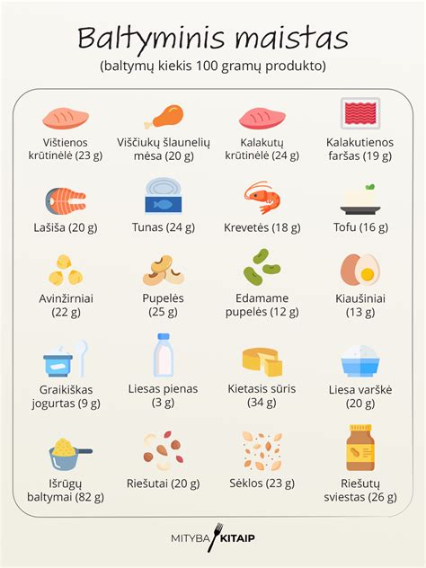 Vaizdas su įvairiais maisto produktais, turinčiais daug magnio