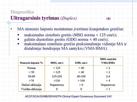 Ultragarsinis tyrimas po gimdymo