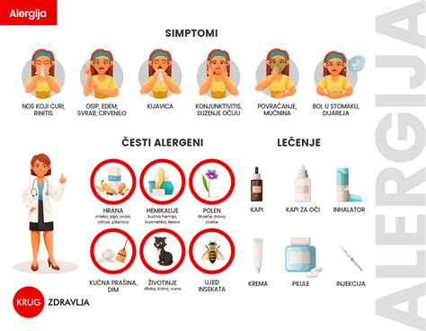 Simptomų, susijusių su alergija obuoliams (burnos alergijos sindromas)