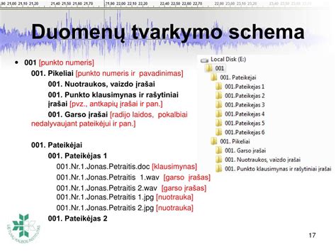 Dokumentų rinkimo ir tvarkymo schema