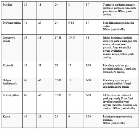 Schema: Dvikalbystės tipai