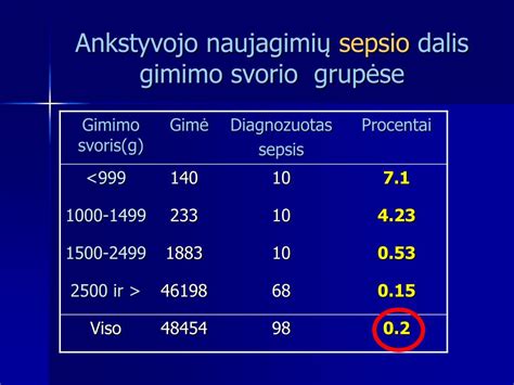 Gimimo svorio kreivės naujagimiams